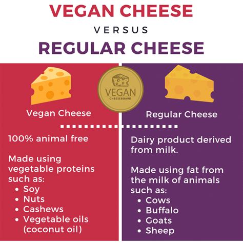 Does vegan cheese contain dairy